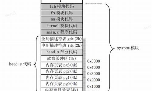 c 11源码